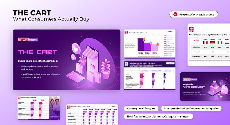The Cart What Consumers Actually Buy asset