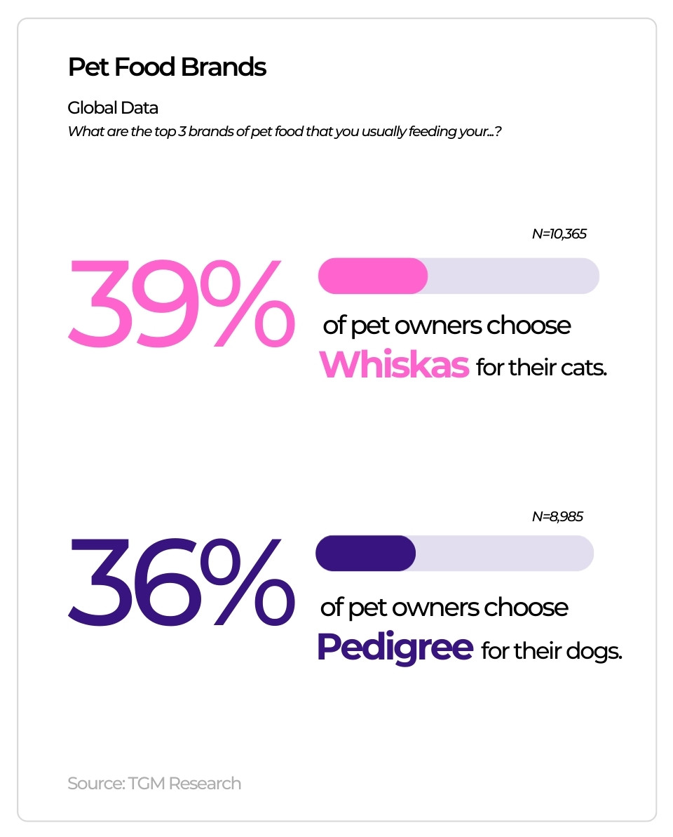 Services Market Share Pet Grooming Products Market TGM Global Pet
