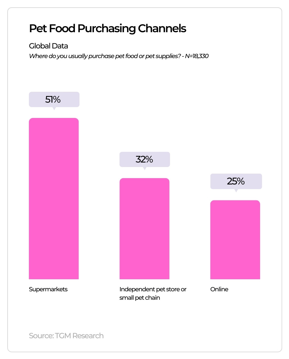 TGM Global Pet Care Survey 2024 Get the Latest Pet Care Report Now