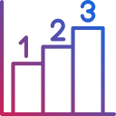 Optimize features benefits