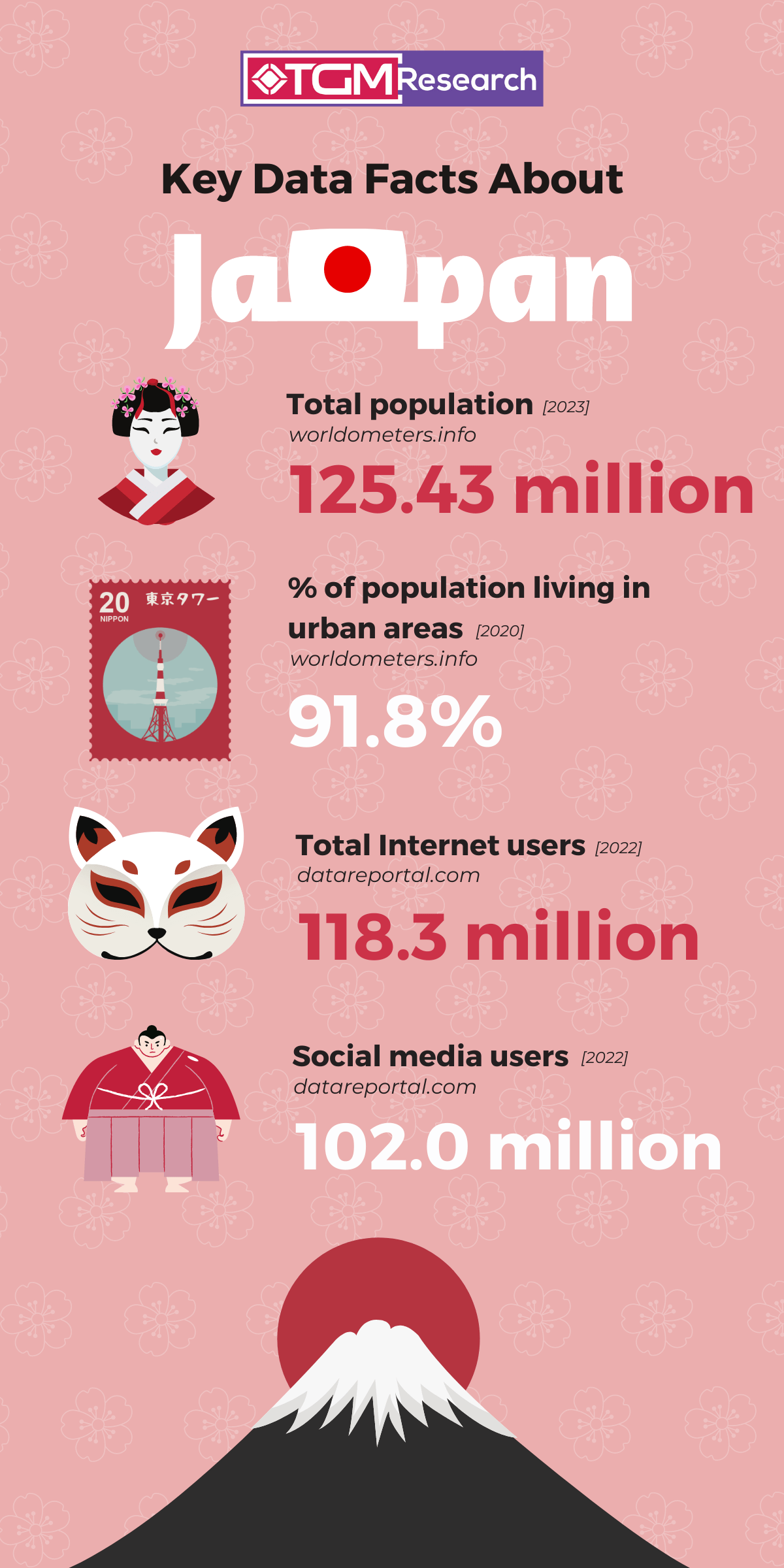 Key data facts about Japan