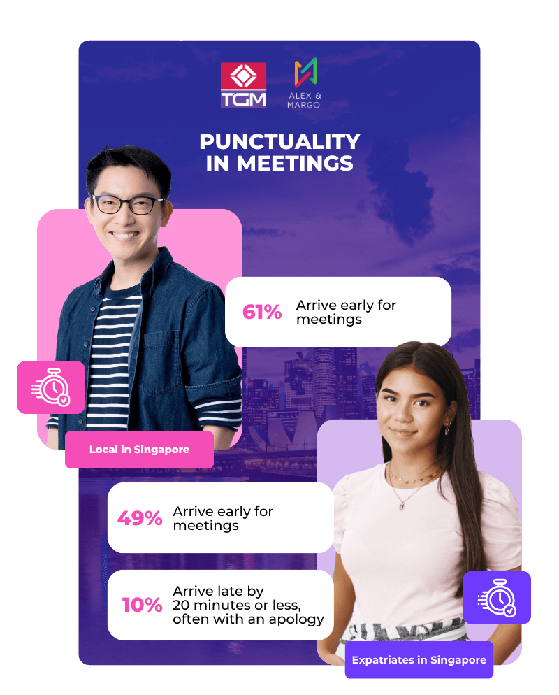Elevating Professional Standards: Commitment to Punctuality in Meetings