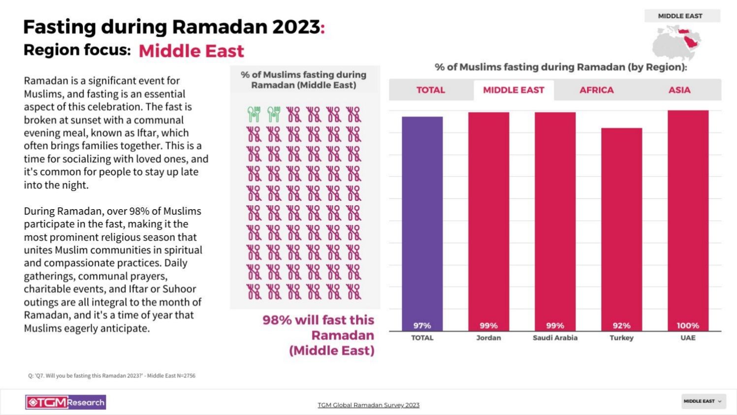 TGM SAUDI ARABIA INSIGHT Ramadan celebrations