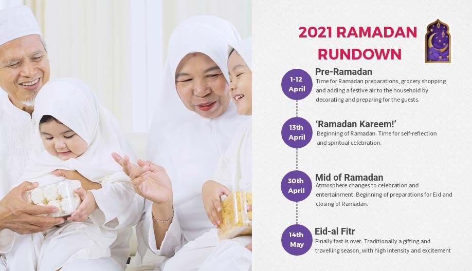 2021 Ramadan Rundonw