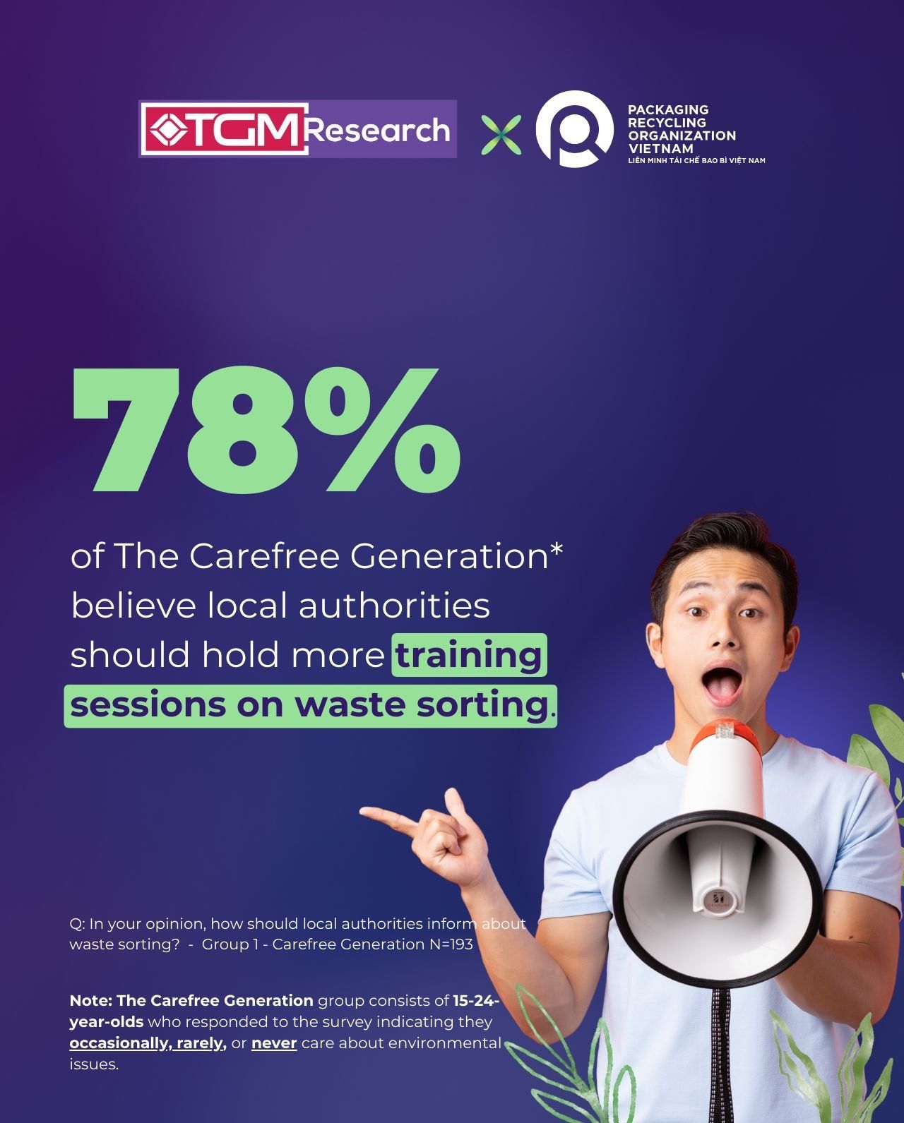 78% of The Carefree Generation believe local authorities should hold more training sessions on waste sorting.