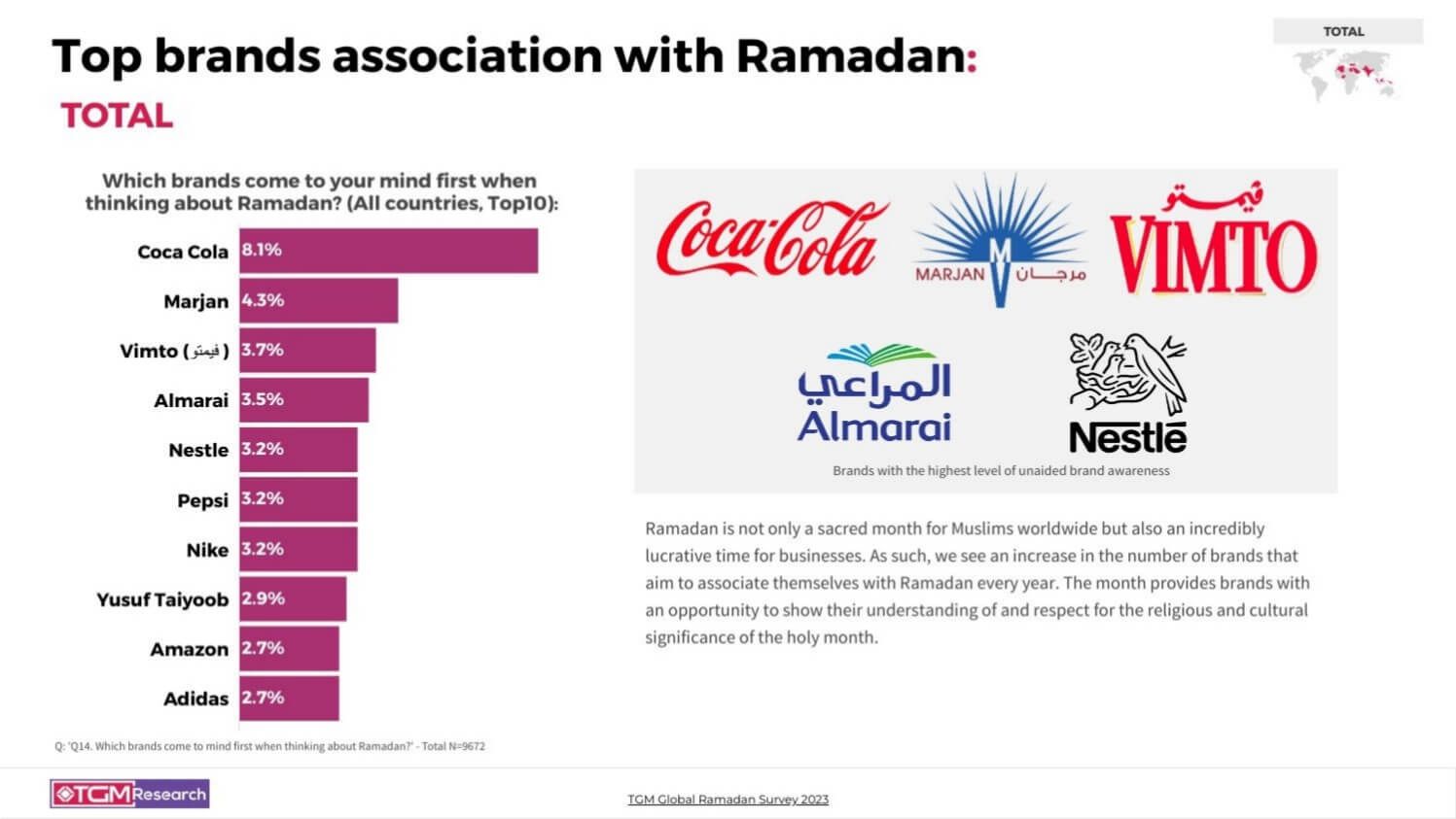 TGM Global INSIGHT Ramadan celebrations