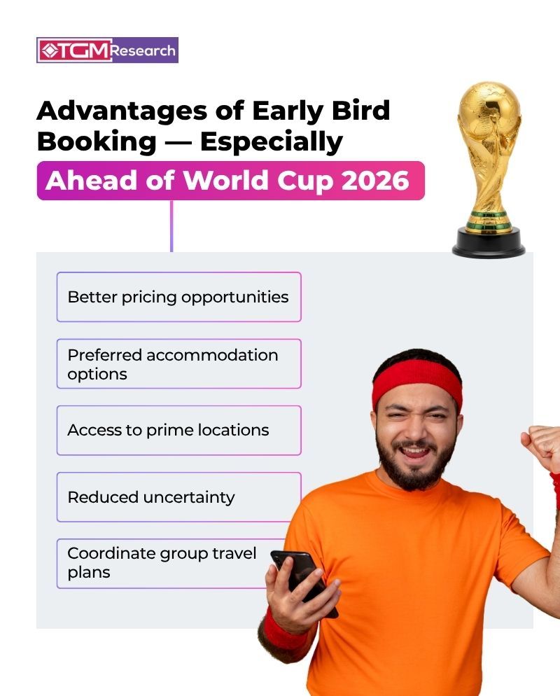 The Staying Power of Early Bird Booking Behavior