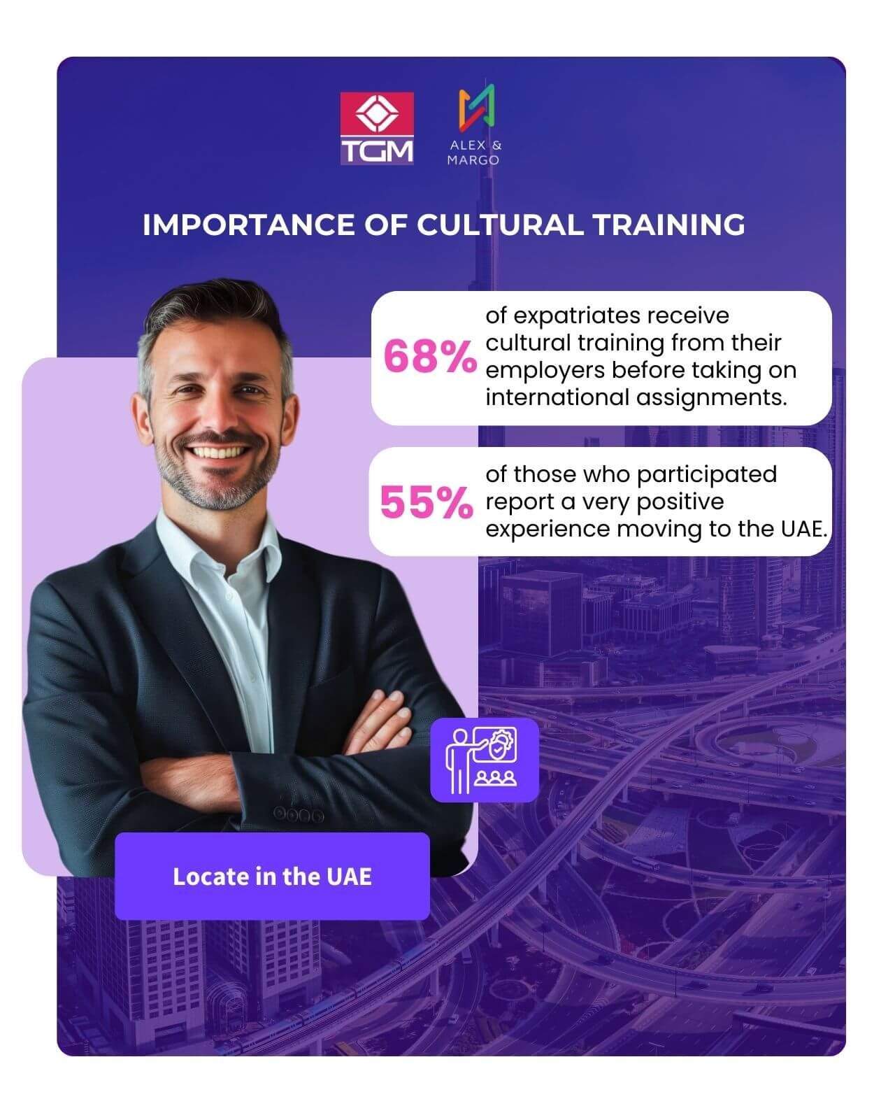 The Role and Importance of Cultural Training