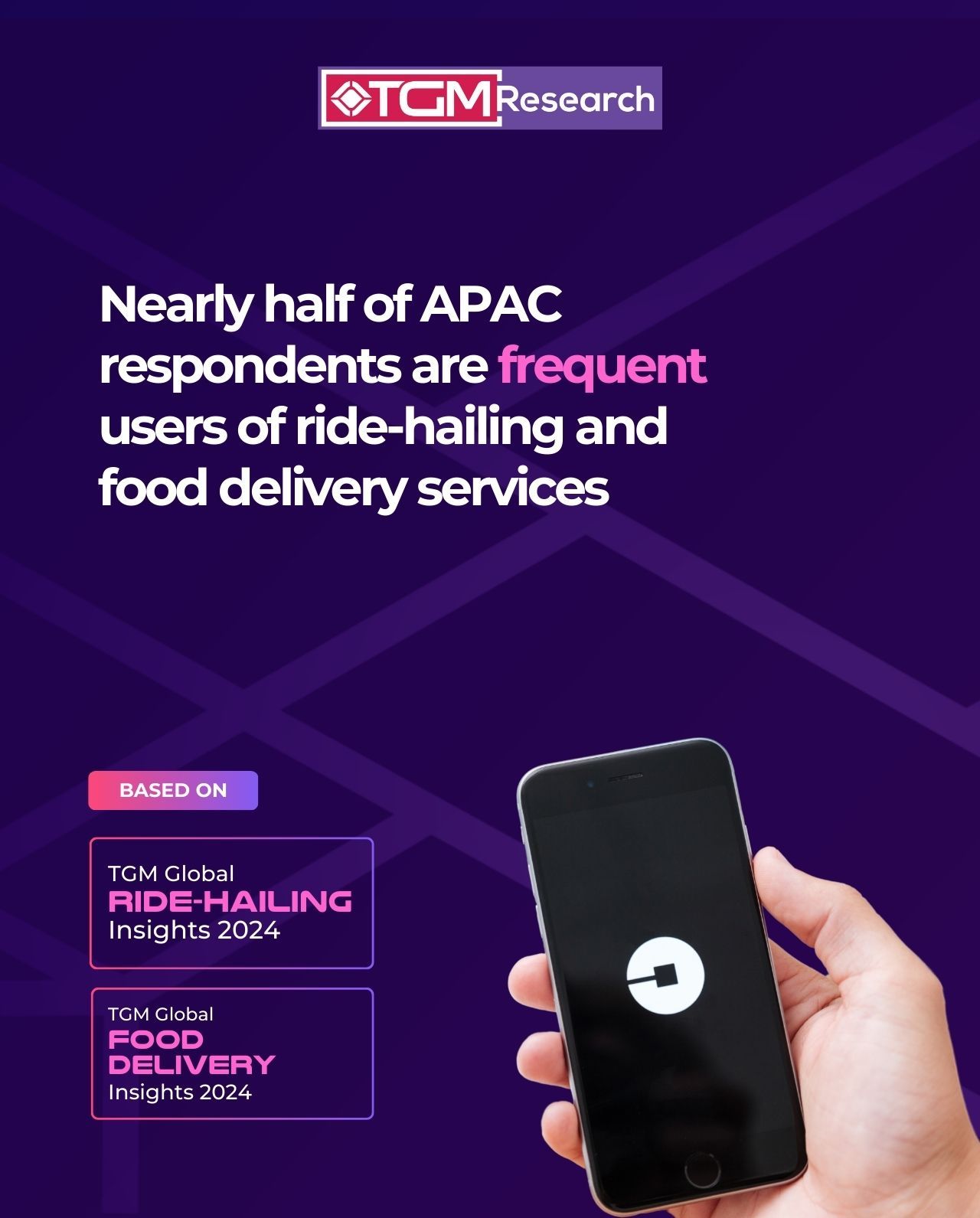 nearly half of APAC respondents are frequent users of ride-hailing and food delivery services.