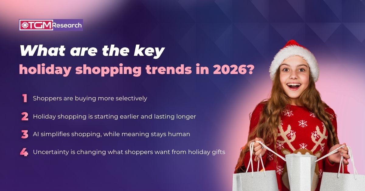 What are the key holiday shopping trends in 2026?