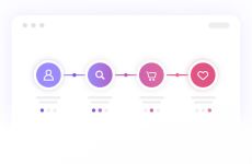 Customer journey and touchpoint research asset