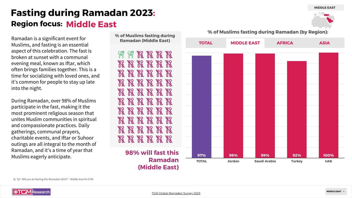 TGM Turkey INSIGHT Ramadan celebrations