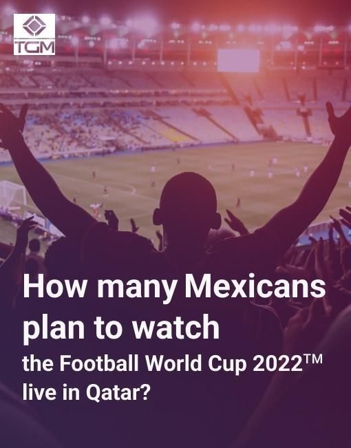 73,5% of Mexicans will watch FIFA World Cup 2022™
