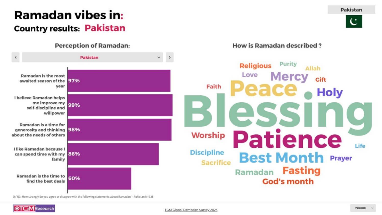TGM Pakistan INSIGHT Ramadan celebrations