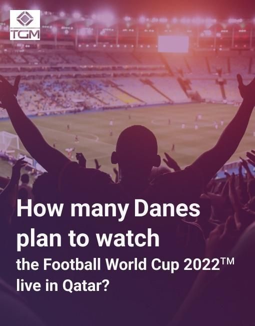 52,5% of Danes will watch FIFA World Cup 2022™