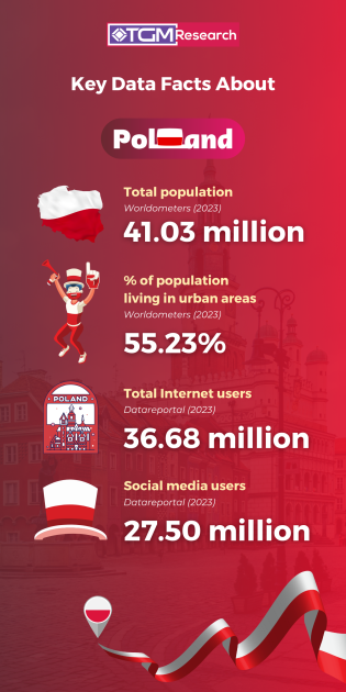 Key data facts about poland