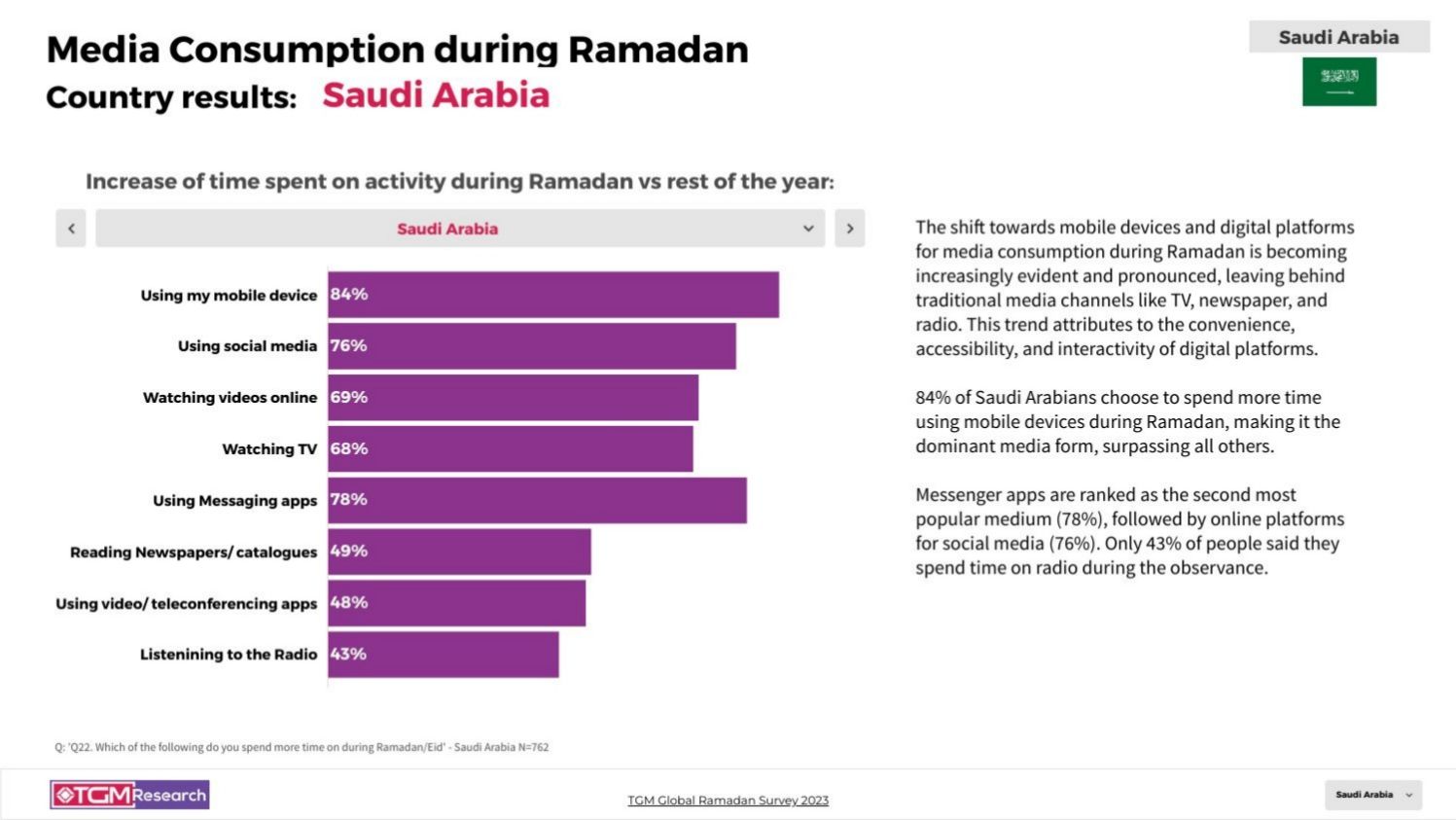 TGM SAUDI ARABIA INSIGHT Ramadan celebrations