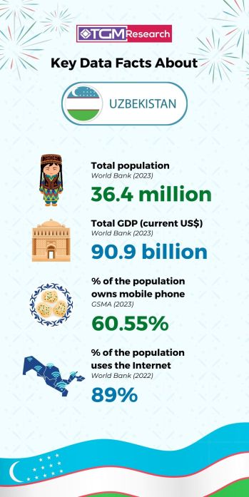 Uzbekistan is An Attractive Market for Research
