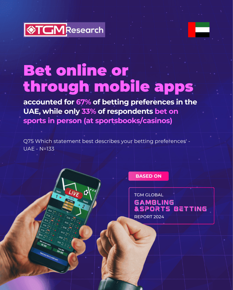 Expansion of Online Gambling and Betting Platforms in UAE 