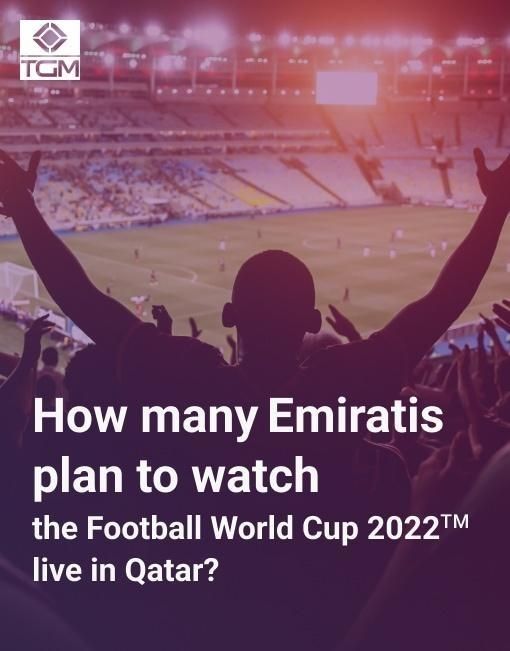 83,1% of Emiratis will watch FIFA World Cup 2022™
