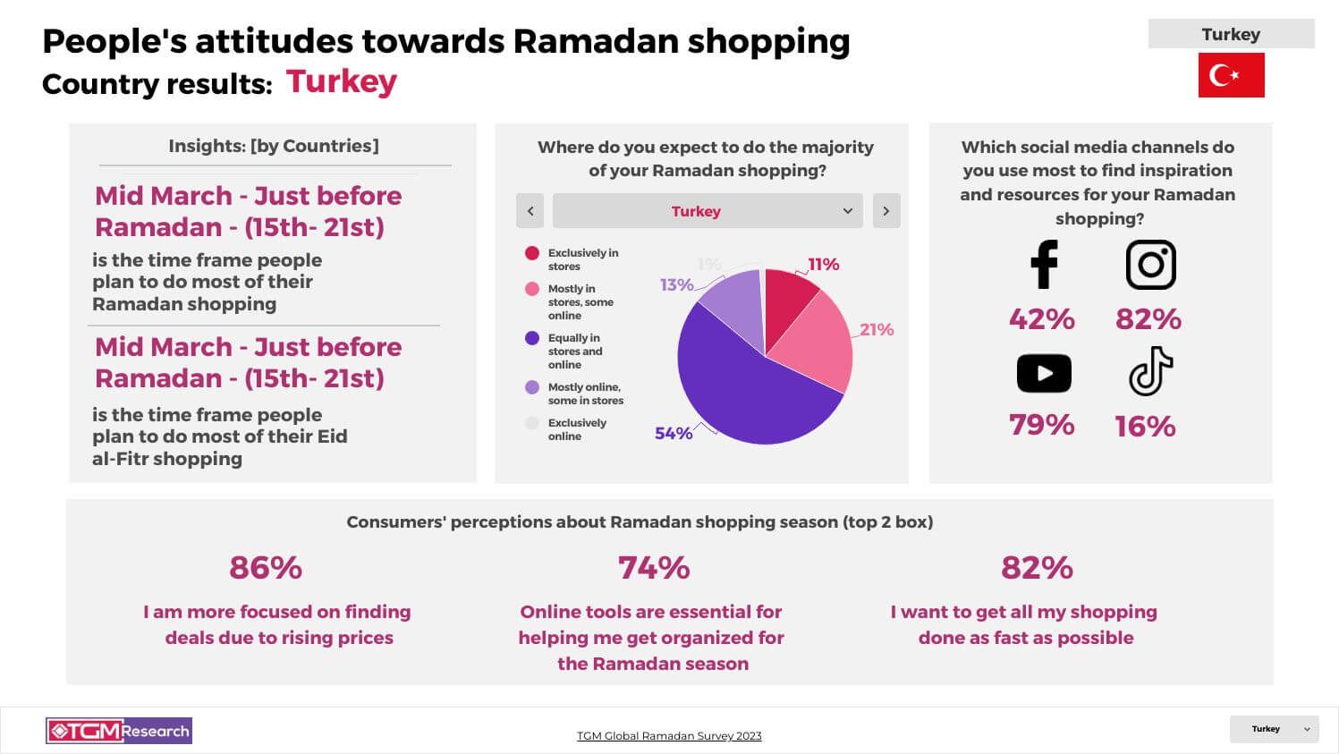 TGM Turkey INSIGHT Ramadan celebrations