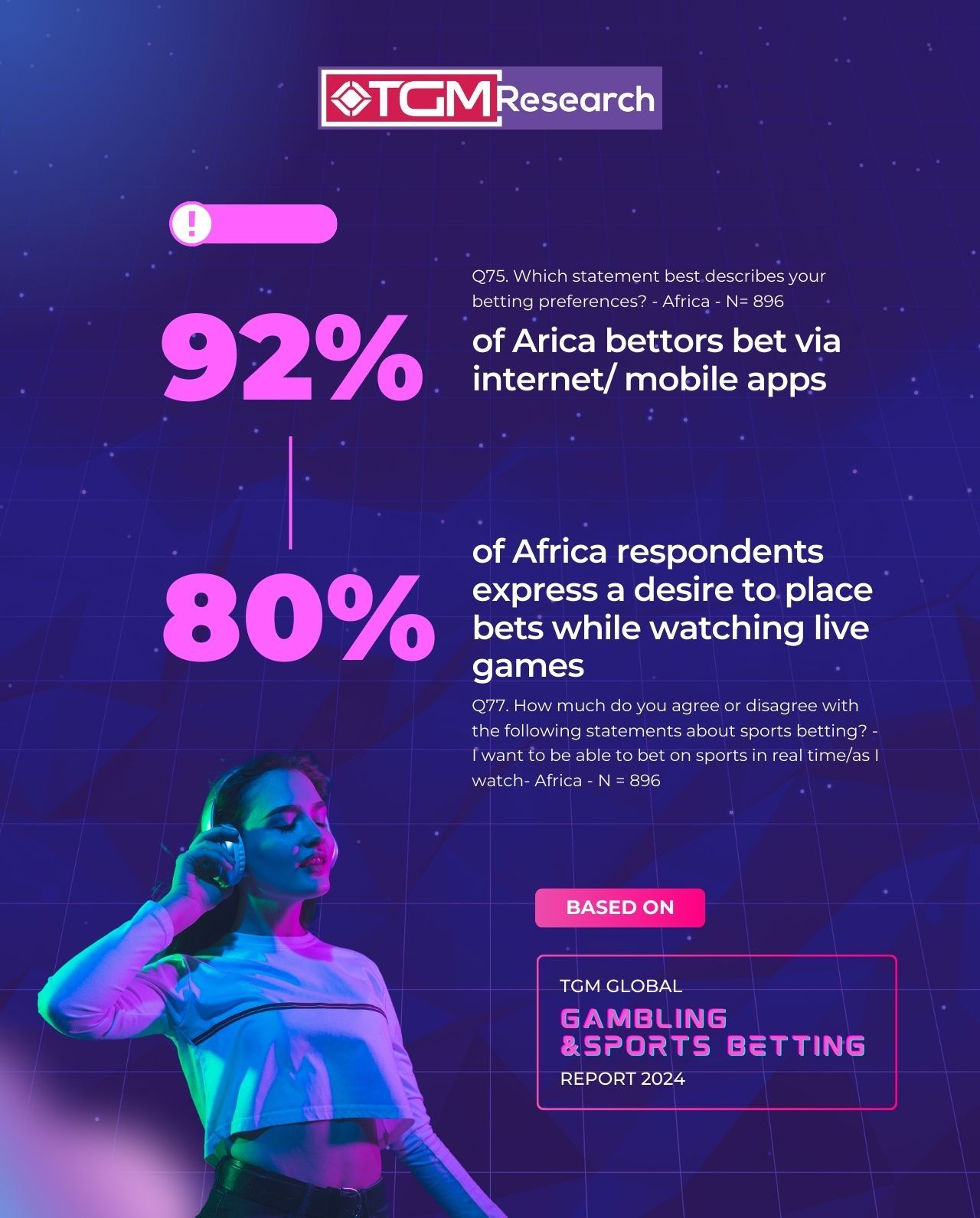 Africa Sports Betting Trends 2024: A Connected Future