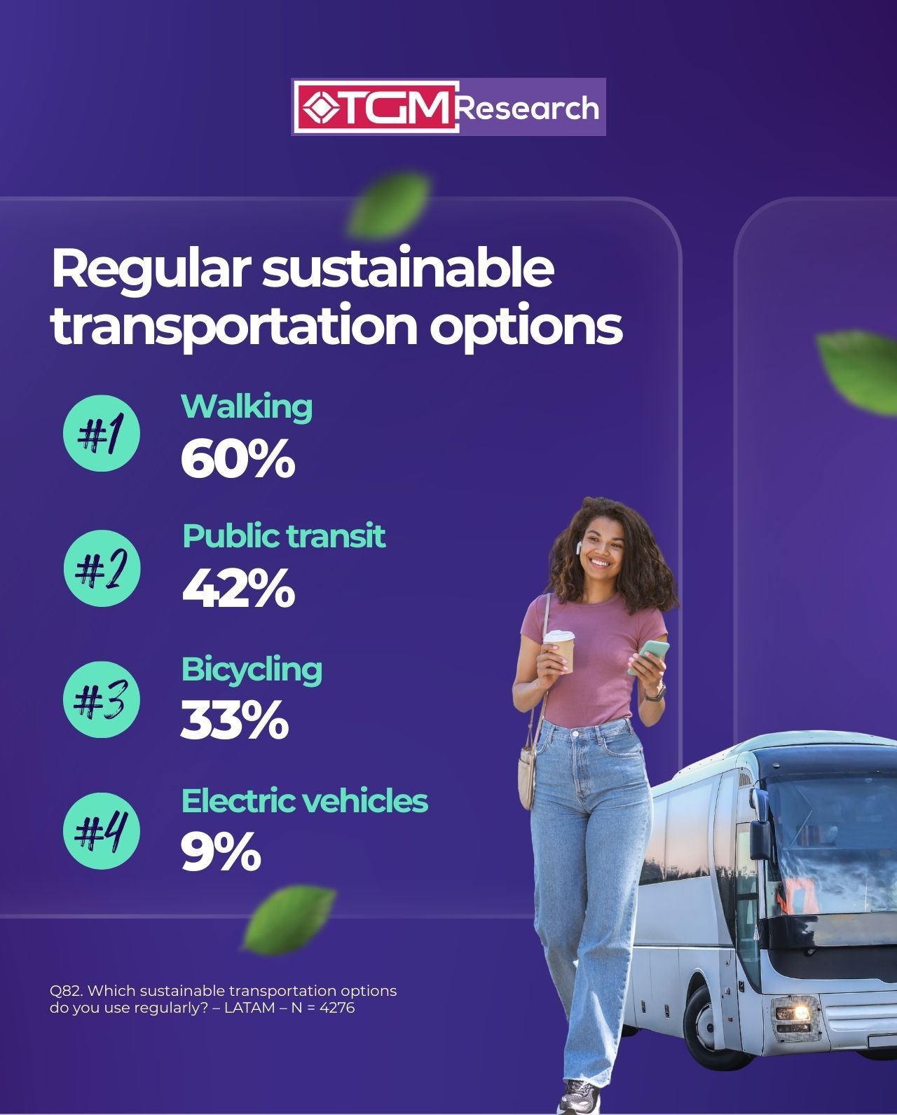 Regular sustainable transportation options of LATAM consumers