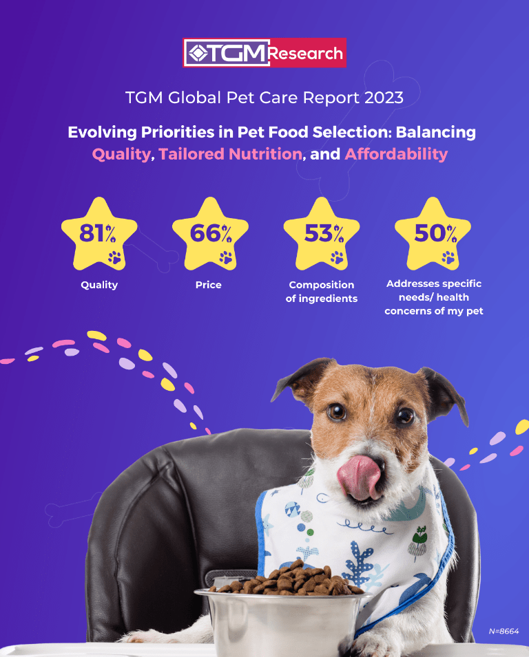 Evolving Priorities in Pet Food Selection: Balancing Quality, Tailored Nutrition, and Affordability