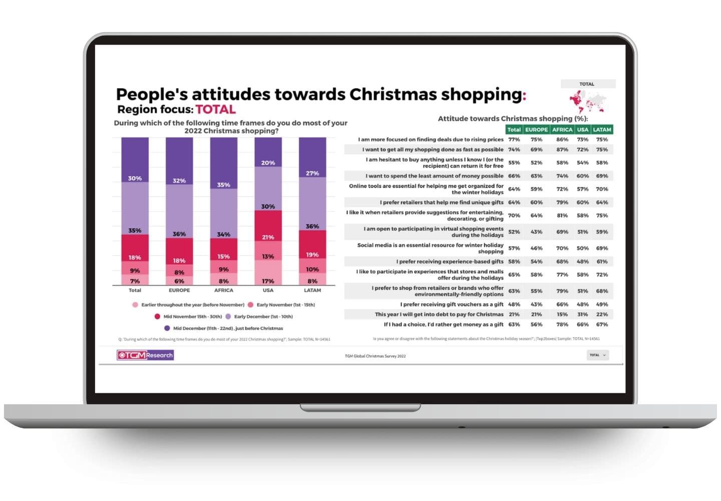 People's attitudes towards Christmas shopping