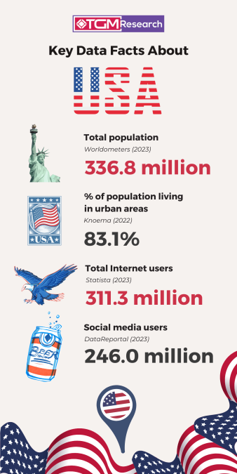 Key data facts about USA