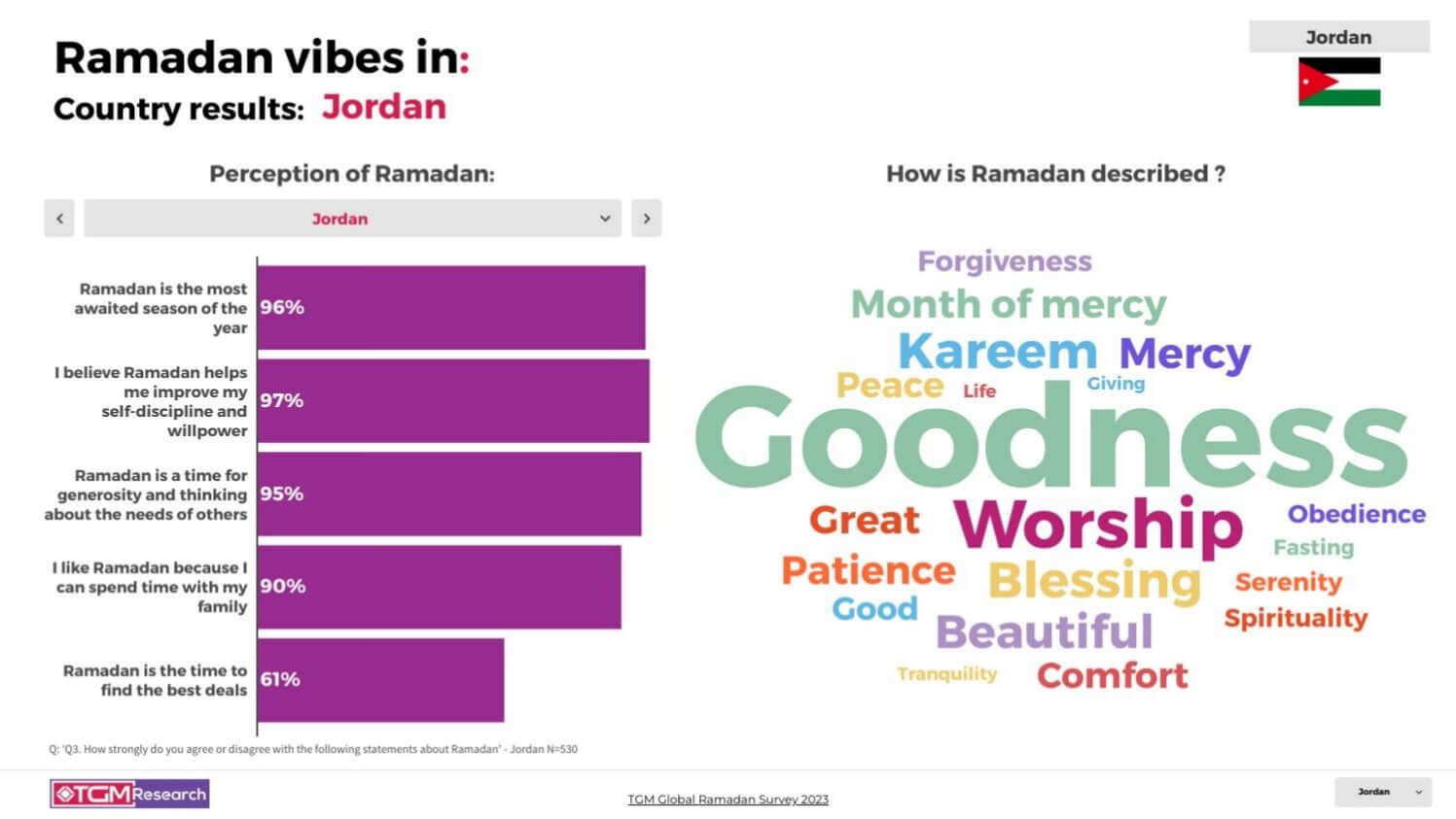 TGM Jordan INSIGHT Ramadan celebrations