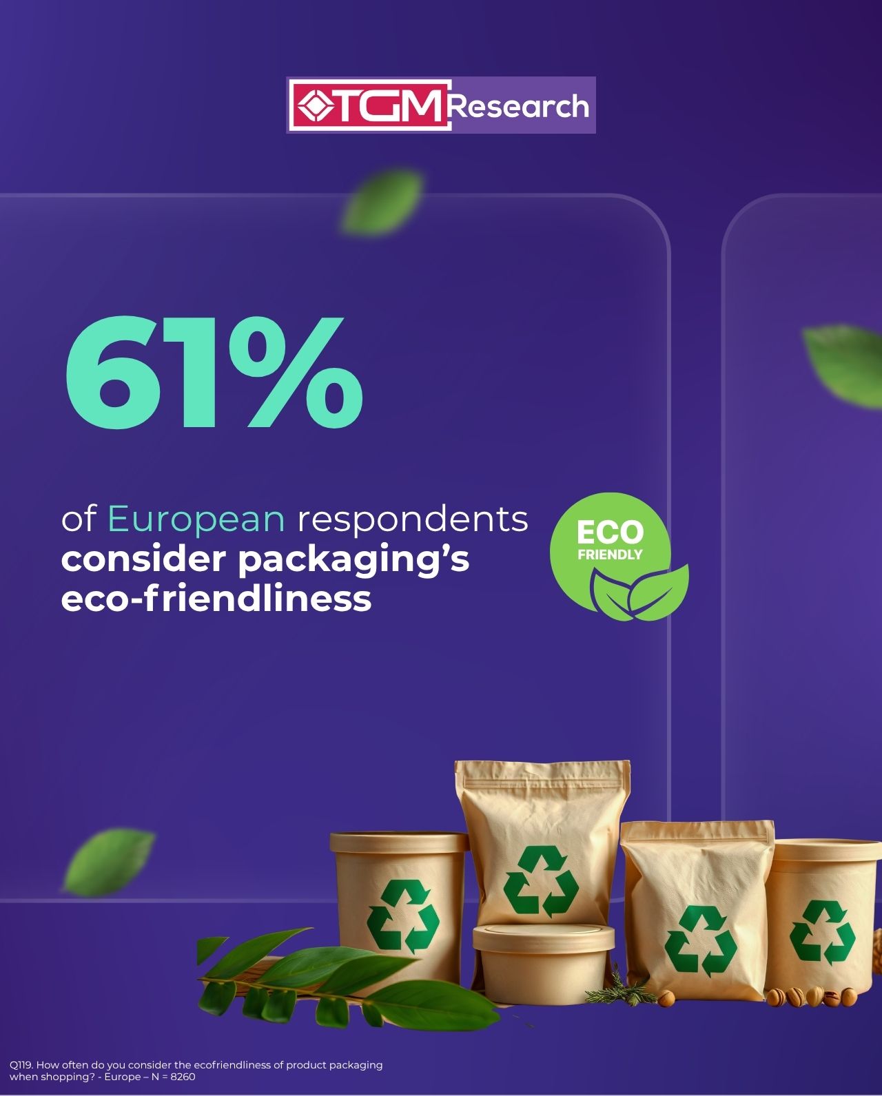 61% always/often consider packaging&rsquo;s eco-friendliness 