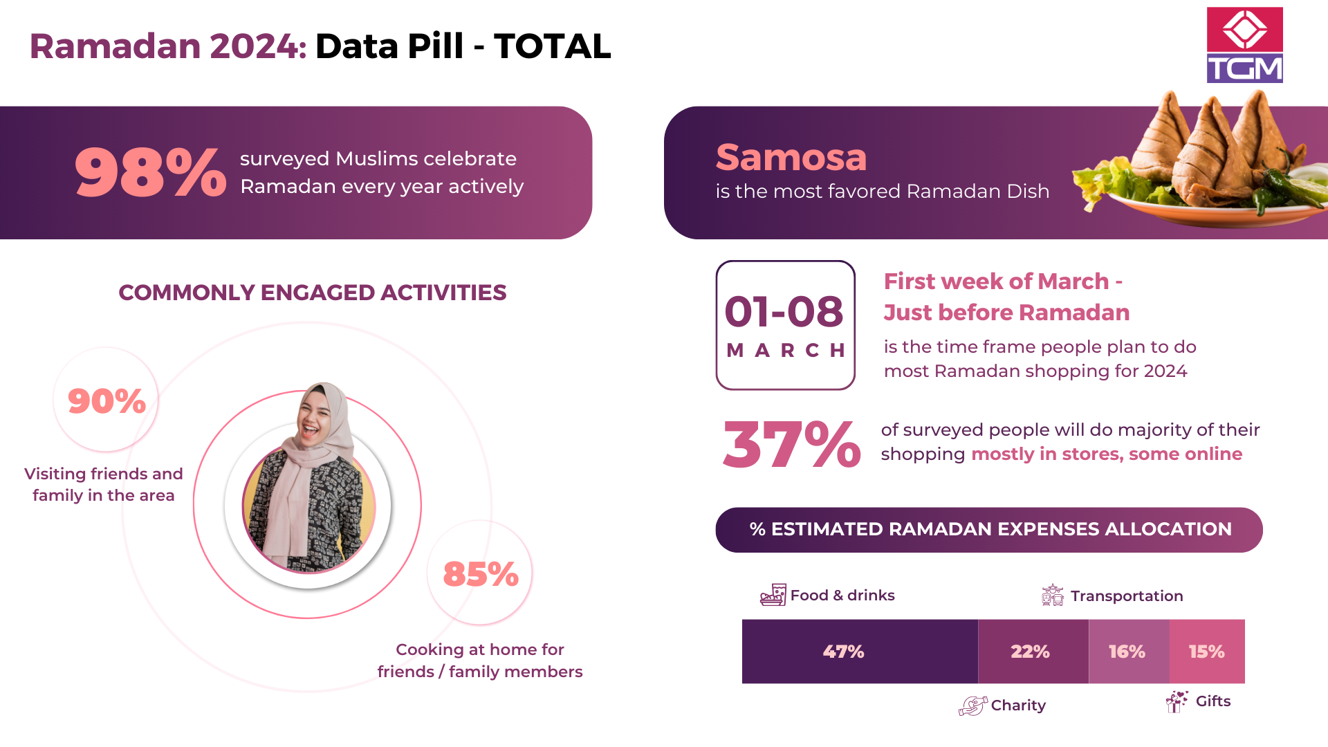 Ramadan 2024 - Data Pill