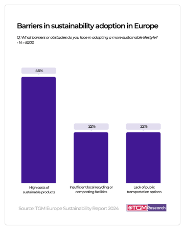 Travel Websites Remain Europe&rsquo;s Go-To Resource
