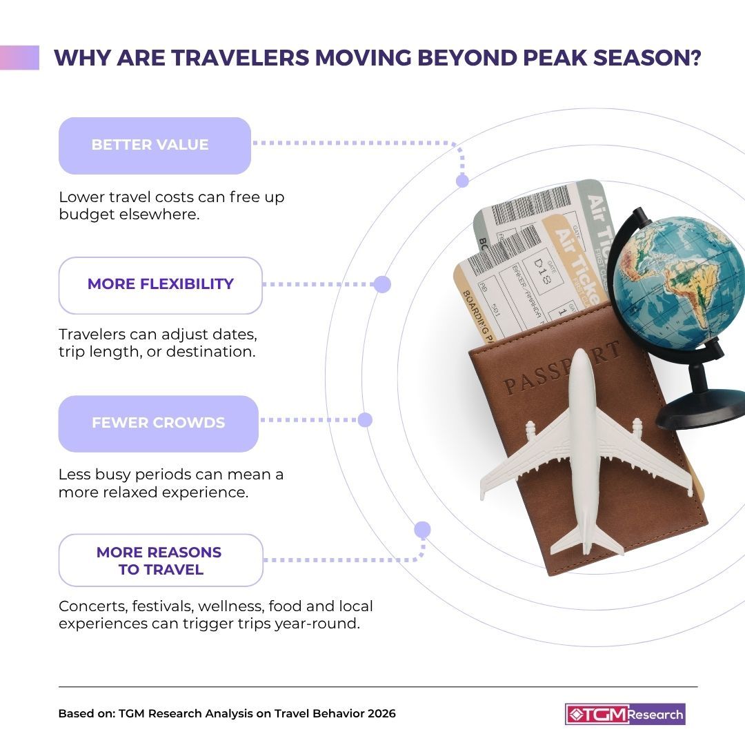 Reasons why are more SEA travelers choosing off-peak travel