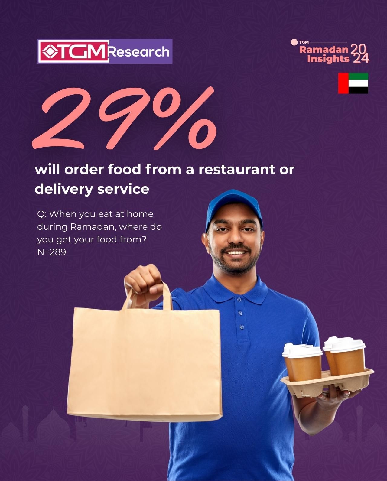 Ramadan Home Dining in the UAE 