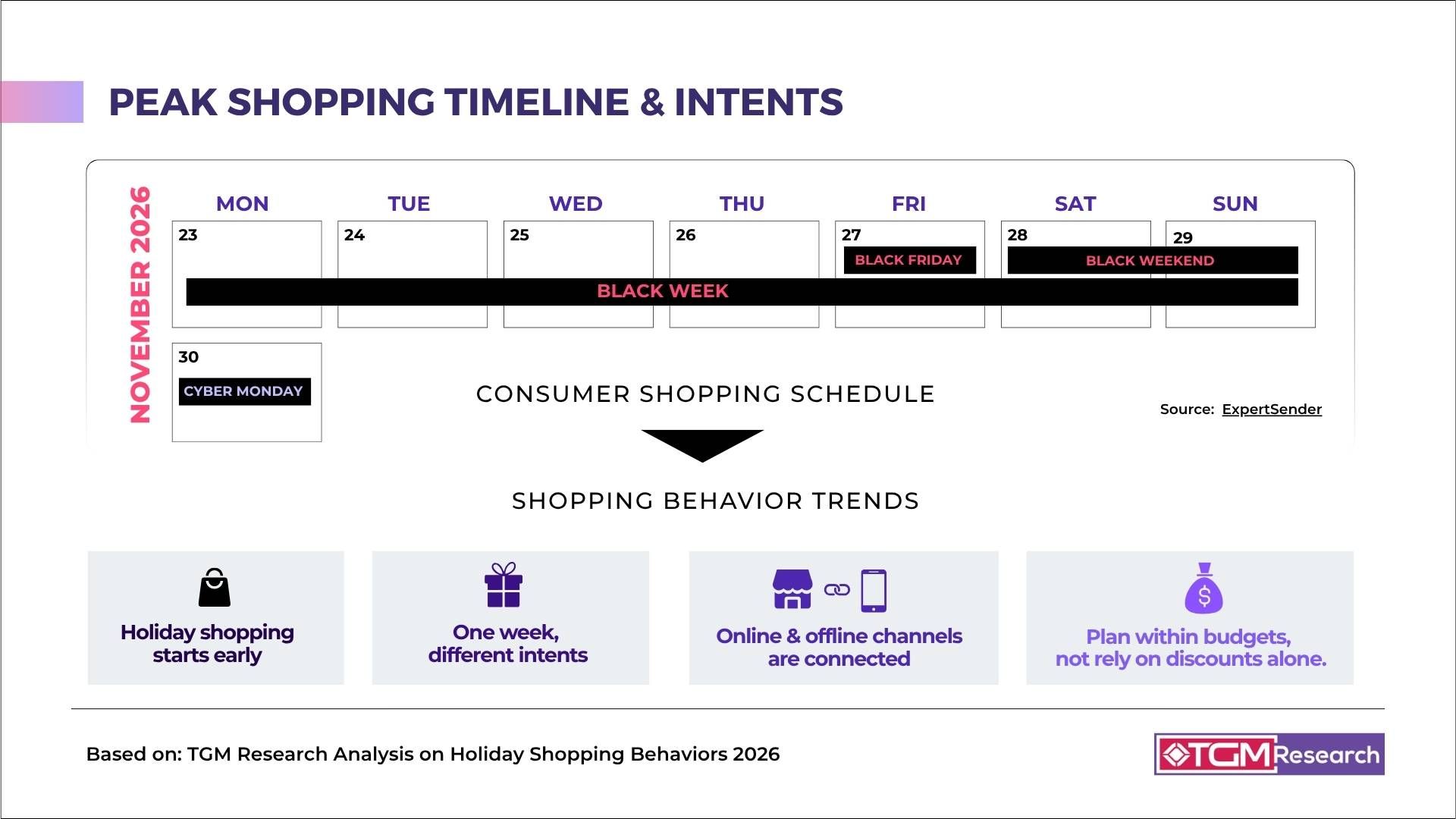 Infographic showing November 2026 Black Week shopping timeline, consumer intents, and shopping behavior trends.