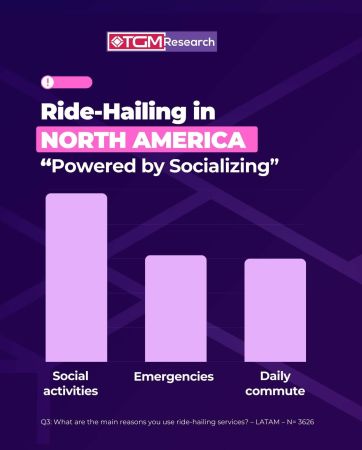 ride-hailing in North America: The Night-Economy Engine