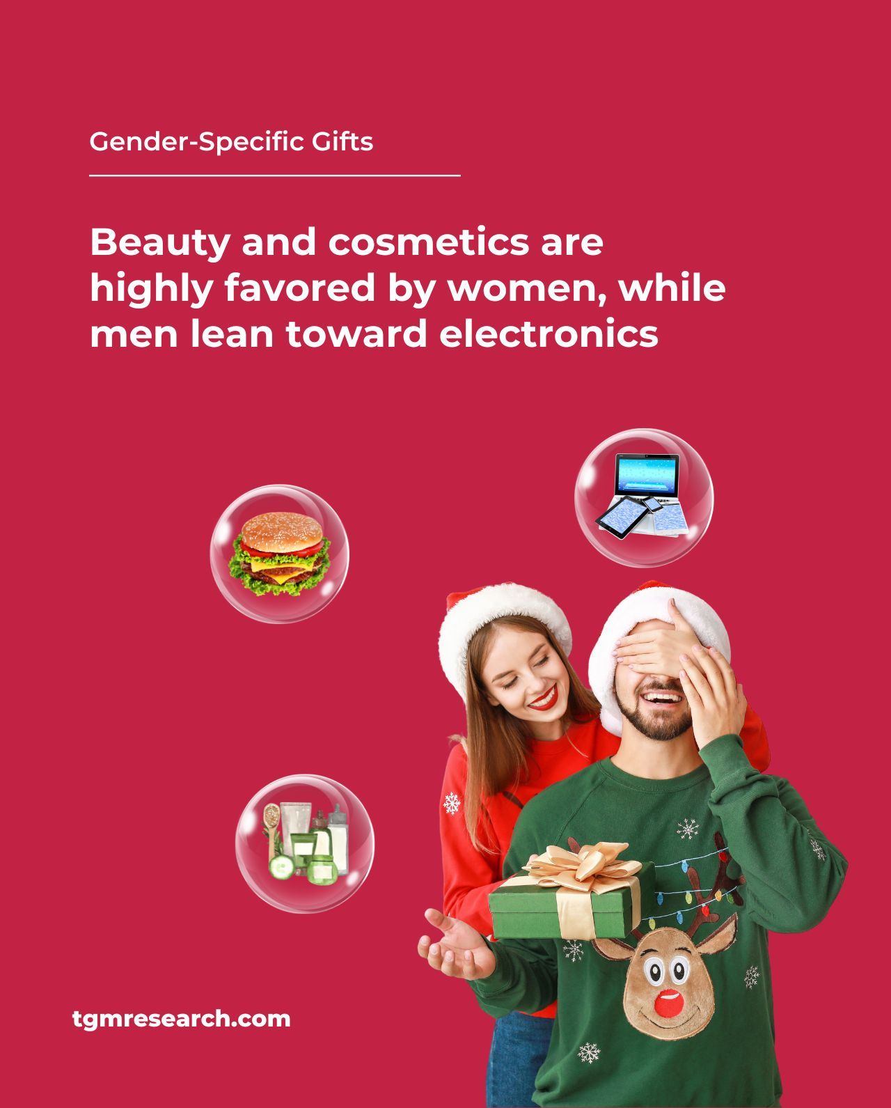 beauty and cosmetics are highly favored by women, while men lean toward electronics
