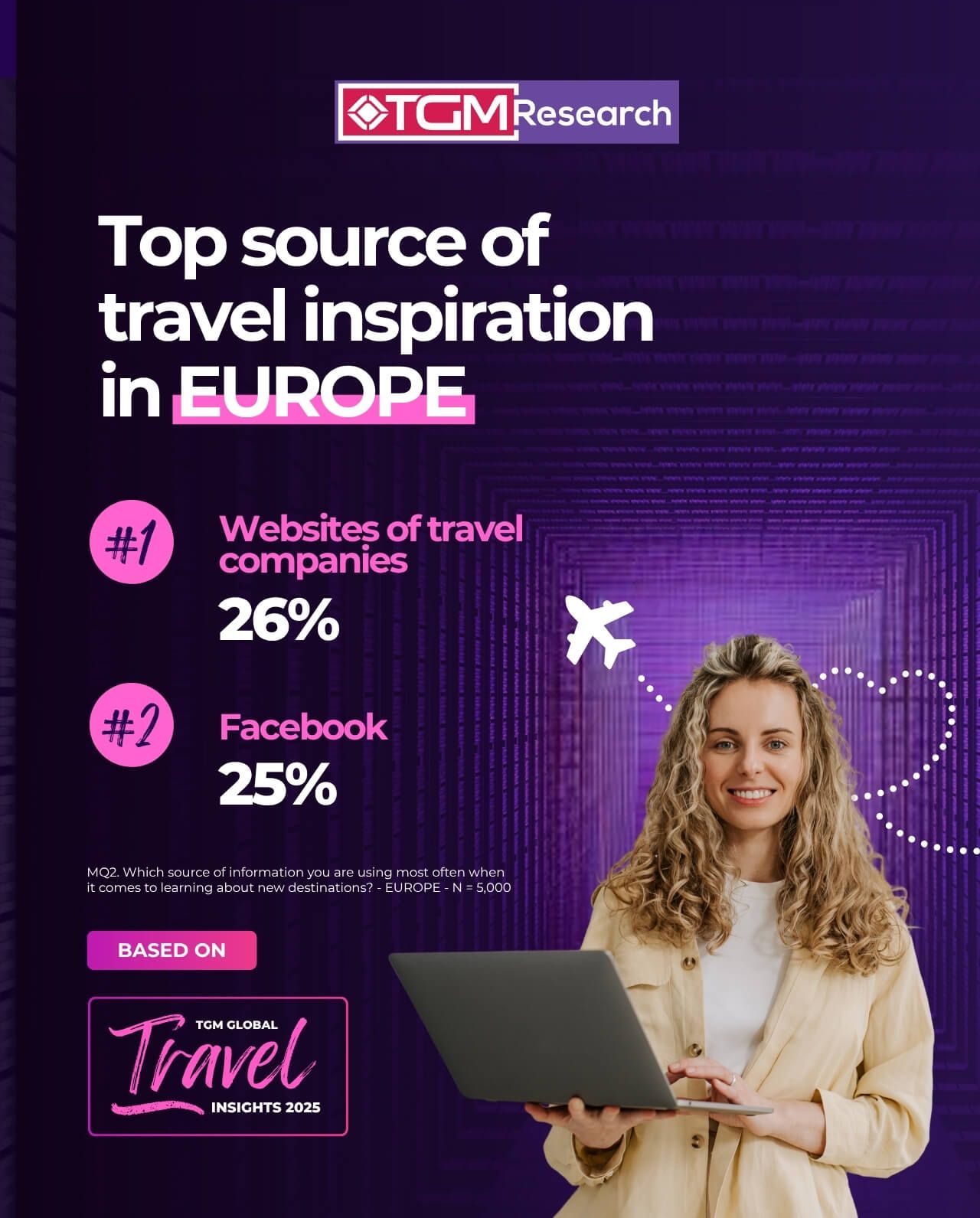top sources of travel inspiration in europe