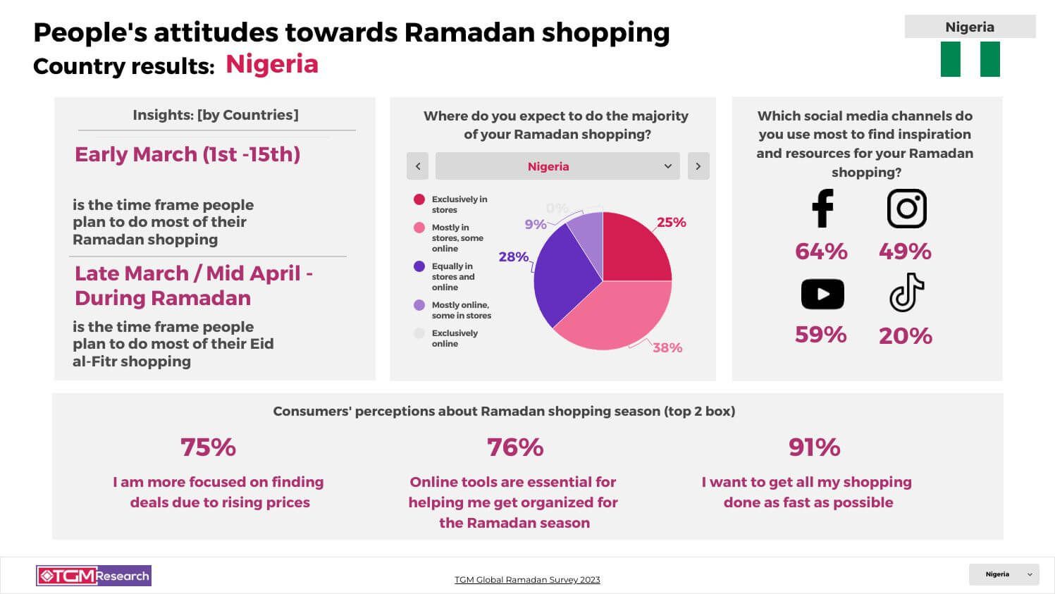 TGM Nigeria INSIGHT Ramadan celebrations