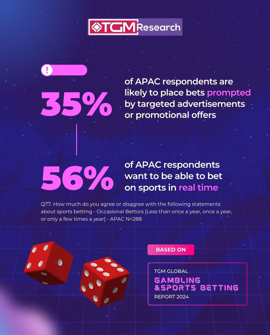 bets prompted by targeted ads and real time betting