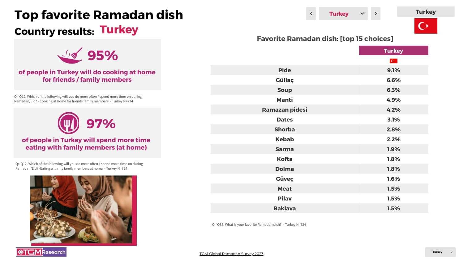 TGM Turkey INSIGHT Ramadan celebrations