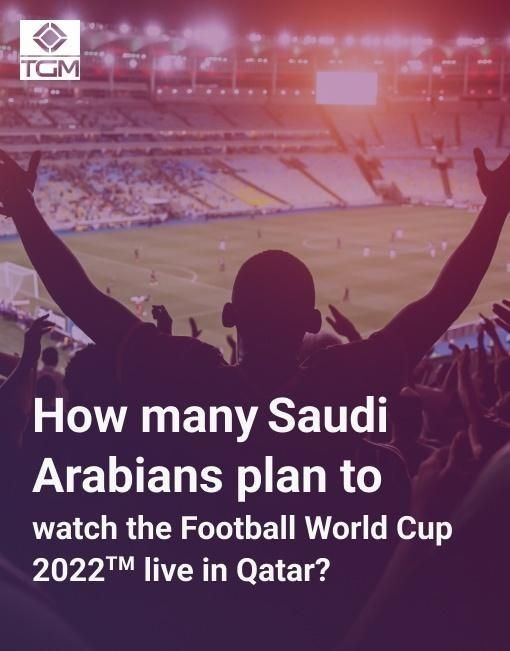 85,3% of Saudi Arabians will watch FIFA World Cup 2022™