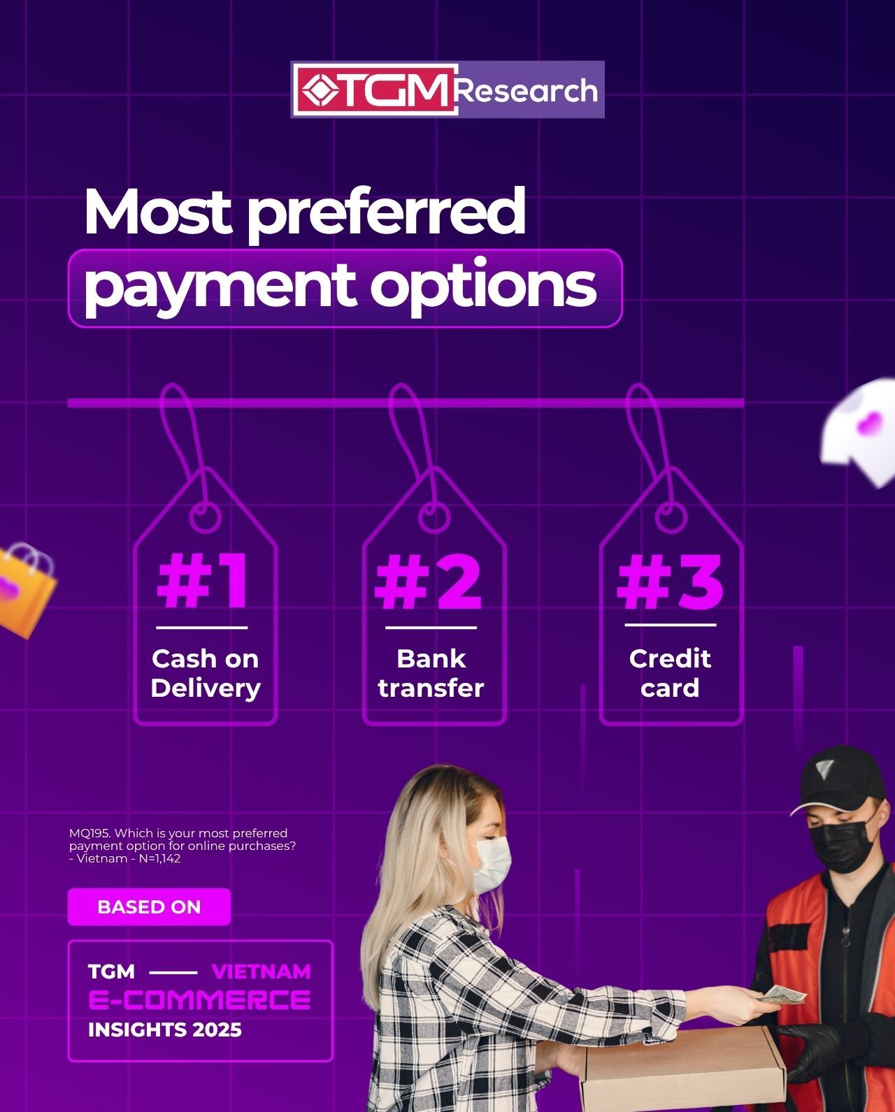 Most preferred online shopping payment options in Vietnam
