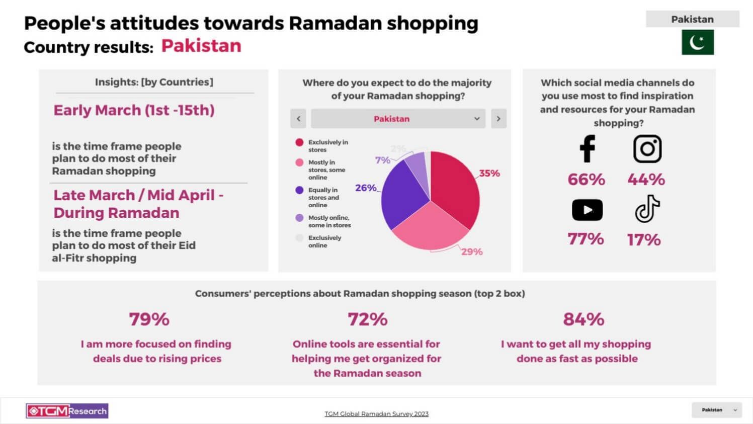 TGM Pakistan INSIGHT Ramadan celebrations
