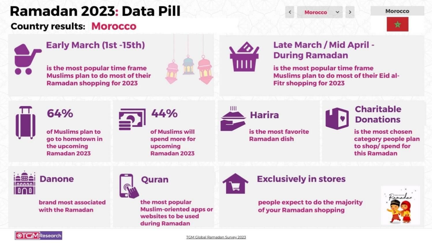 marokko ramadan 2023