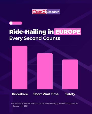 Europe ride-hailing 2026: Loyalty is measured in minutes.