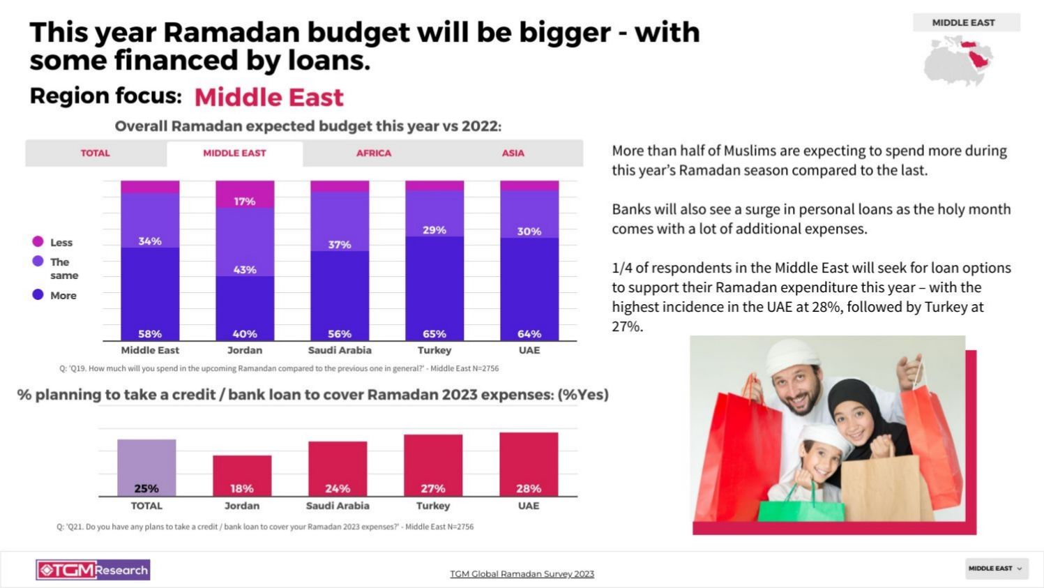TGM SAUDI ARABIA INSIGHT Ramadan celebrations