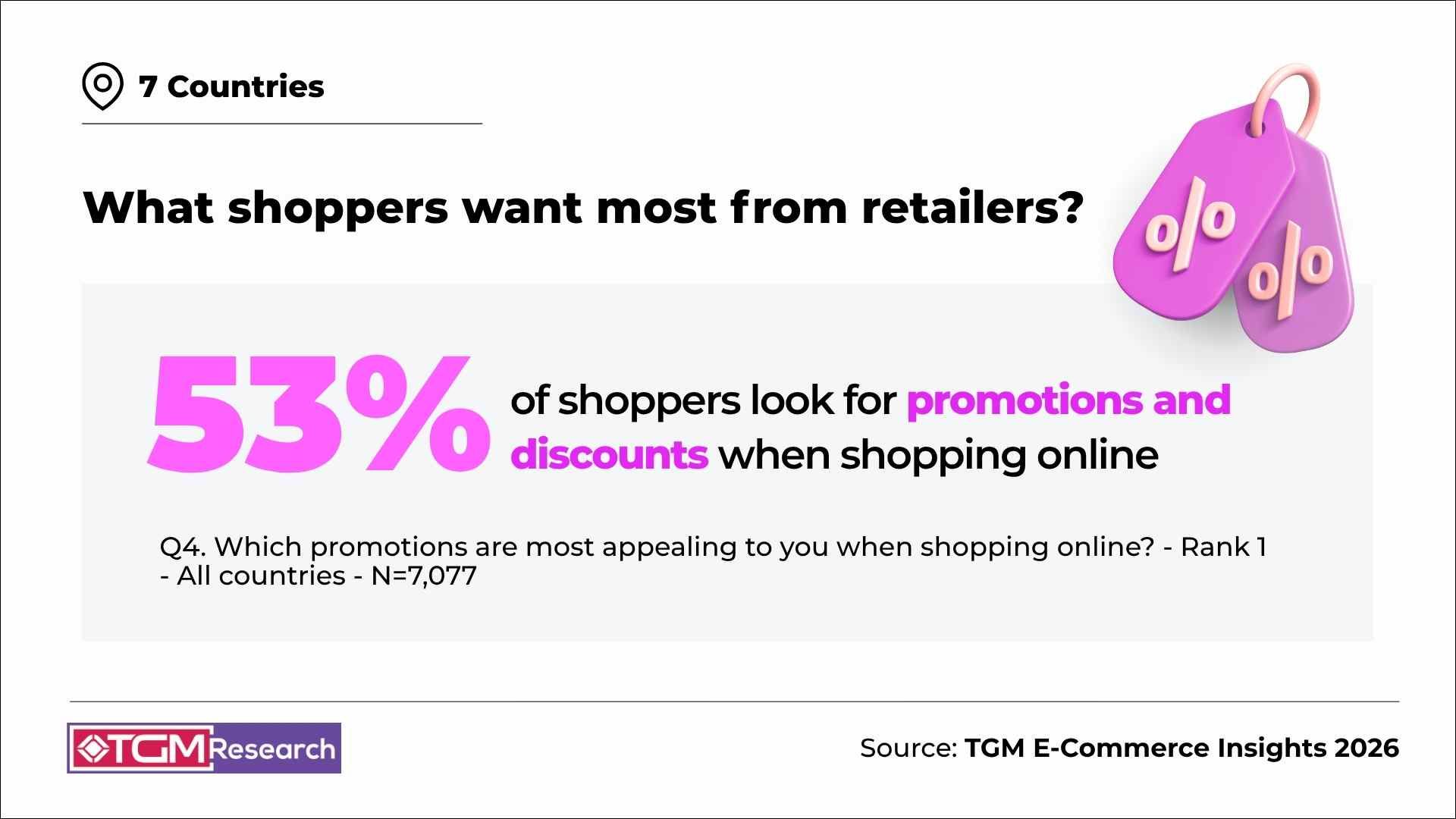 Agentic Commerce in 2026: Smarter Buying, Better Deals with AI Agents